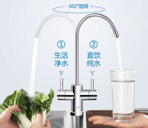 选购净水器需要注意什么 (图3)