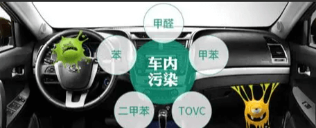 汽车除甲醛的误区与方法(图3)