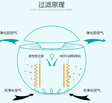 拆解“干加负离子”除甲醛神话:是真硬核科技,还是精致的安慰剂?(图3) 拆解“干加负离子”除甲醛神话:是真硬核科技,还是精致的安慰剂?(图3)