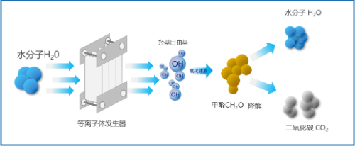 千加负离子精华素 — 室内空气净化黑科技大揭秘(图1) 千加负离子精华素 — 室内空气净化黑科技大揭秘(图1)
