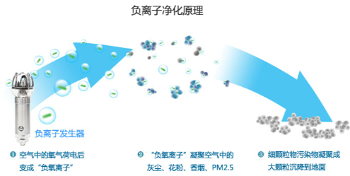 千加负离子精华素 — 室内空气净化黑科技大揭秘(图2) 千加负离子精华素 — 室内空气净化黑科技大揭秘(图2)
