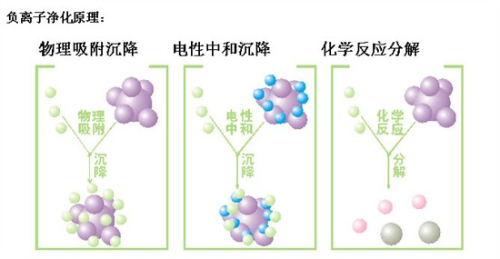 净化 + 防污双效合一:千加负离子精华素实用指南(图1) 净化 + 防污双效合一:千加负离子精华素实用指南(图1)