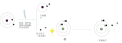 负氧离子与空气净化技术的创新应用与未来趋势(图1) 负氧离子与空气净化技术的创新应用与未来趋势(图1)