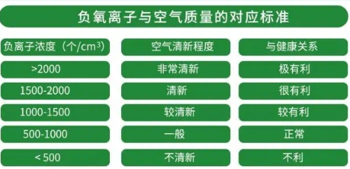 负氧离子对健康的好处:如何利用自然的力量改善生活(图2) 负氧离子对健康的好处:如何利用自然的力量改善生活(图2)