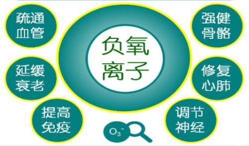负氧离子对健康的好处:如何利用自然的力量改善生活(图1) 负氧离子对健康的好处:如何利用自然的力量改善生活(图1)