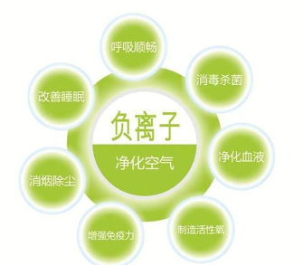 负氧离子对健康的好处:如何利用自然的力量改善生活(图3) 负氧离子对健康的好处:如何利用自然的力量改善生活(图3)