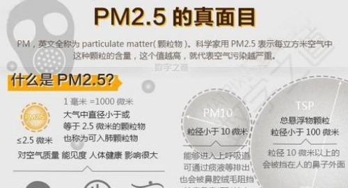 PM2.5污染严重?如何通过空气净化器保护您的家人(图2) PM2.5污染严重?如何通过空气净化器保护您的家人(图2)