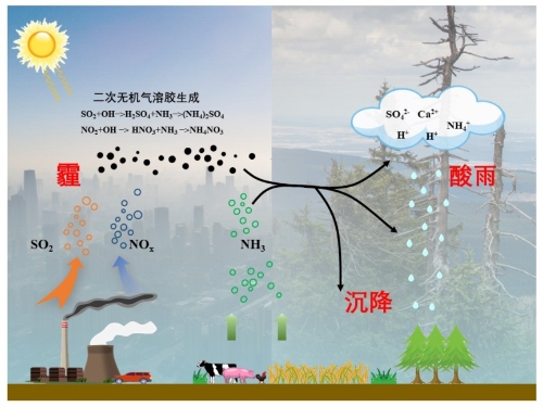 PM2.5污染严重?如何通过空气净化器保护您的家人(图1) PM2.5污染严重?如何通过空气净化器保护您的家人(图1)