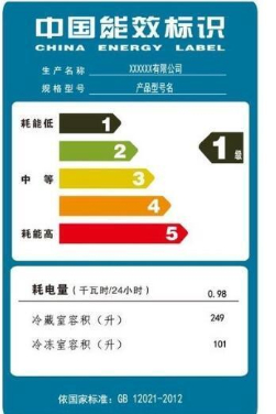 了解空气净化器的能效等级,省电又清新(图1) 了解空气净化器的能效等级,省电又清新(图1)