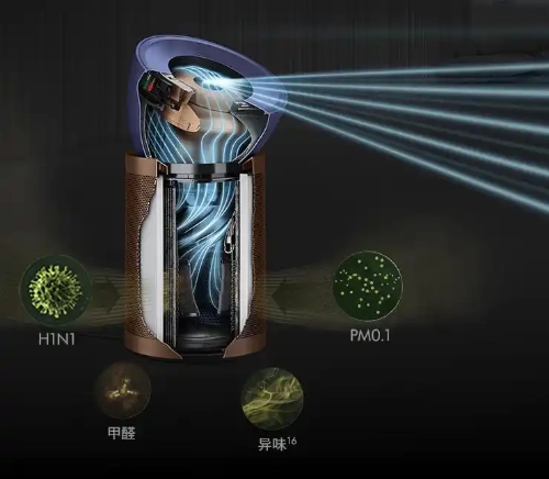 空气净化器能除甲醛吗?5大品牌测评告诉你效果如何(图1) 空气净化器能除甲醛吗?5大品牌测评告诉你效果如何(图1)