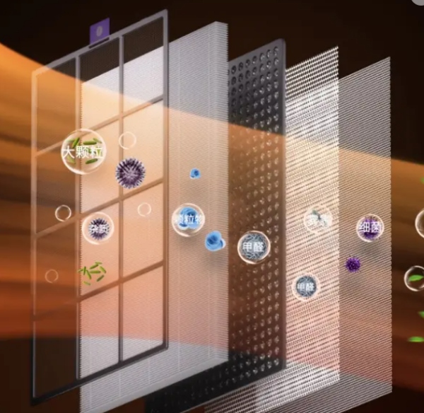 空气净化器能彻底去除家里二手烟!强力净化全攻略(图2) 空气净化器能彻底去除家里二手烟!强力净化全攻略(图2)