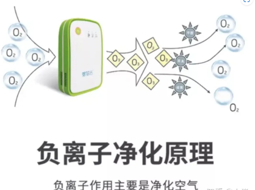 除甲醛必看!2025年双十二空气净化器推荐榜单,霍尼韦尔、美的、宫菱、小米等品牌实测解析,教你选购不踩雷!(图1) 除甲醛必看!2025年双十二空气净化器推荐榜单,霍尼韦尔、美的、宫菱、小米等品牌实测解析,教你选购不踩雷!(图1)