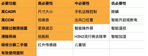 全网独家!2020年负离子净化器选购大揭秘,小白必看!(图1) 全网独家!2020年负离子净化器选购大揭秘,小白必看!(图1)