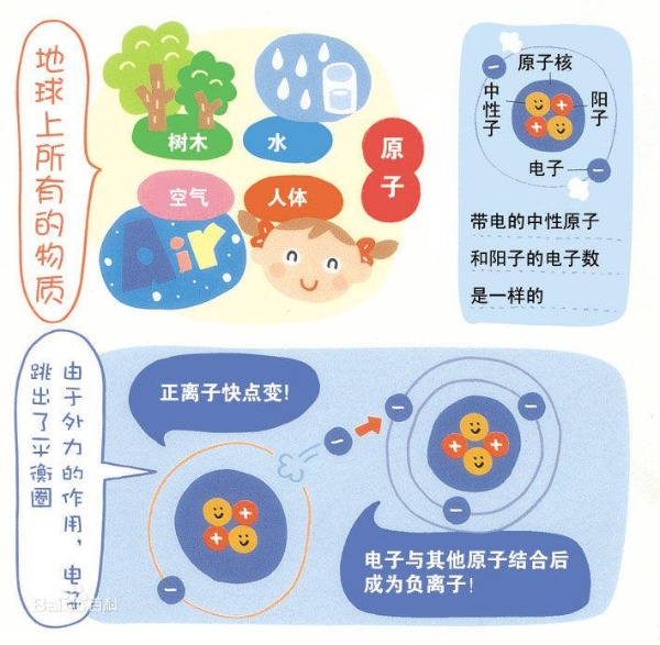 负离子:提升生活质量的天然空气净化器(图1) 负离子:提升生活质量的天然空气净化器(图1)